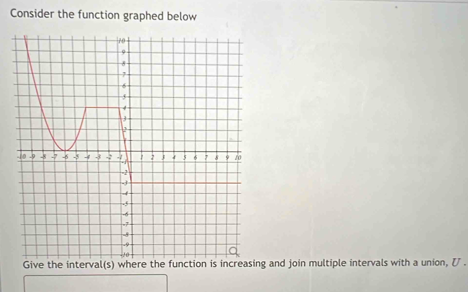 Consider the function graphed below 
Give the interval(s) where the funct and join multiple intervals with a union, .