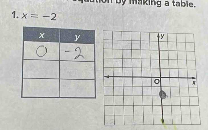 by making a table. 
1. x=-2