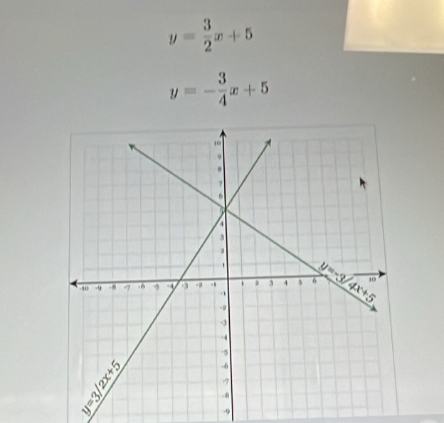 y= 3/2 x+5
y=- 3/4 x+5
-9