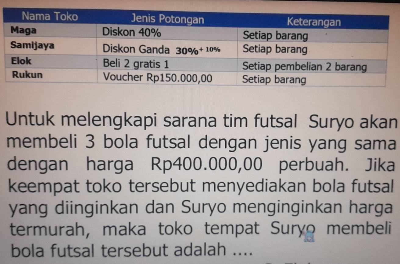 Untuk melengkapi sarana tim futsal Suryo akan
membeli 3 bola futsal dengan jenis yang sama
dengan harga Rp400.000,00 perbuah. Jika
keempat toko tersebut menyediakan bola futsal
yang diinginkan dan Suryo menginginkan harga
termurah, maka toko tempat Suryo membeli
bola futsal tersebut adalah ....