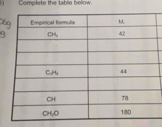 Complete the table below.