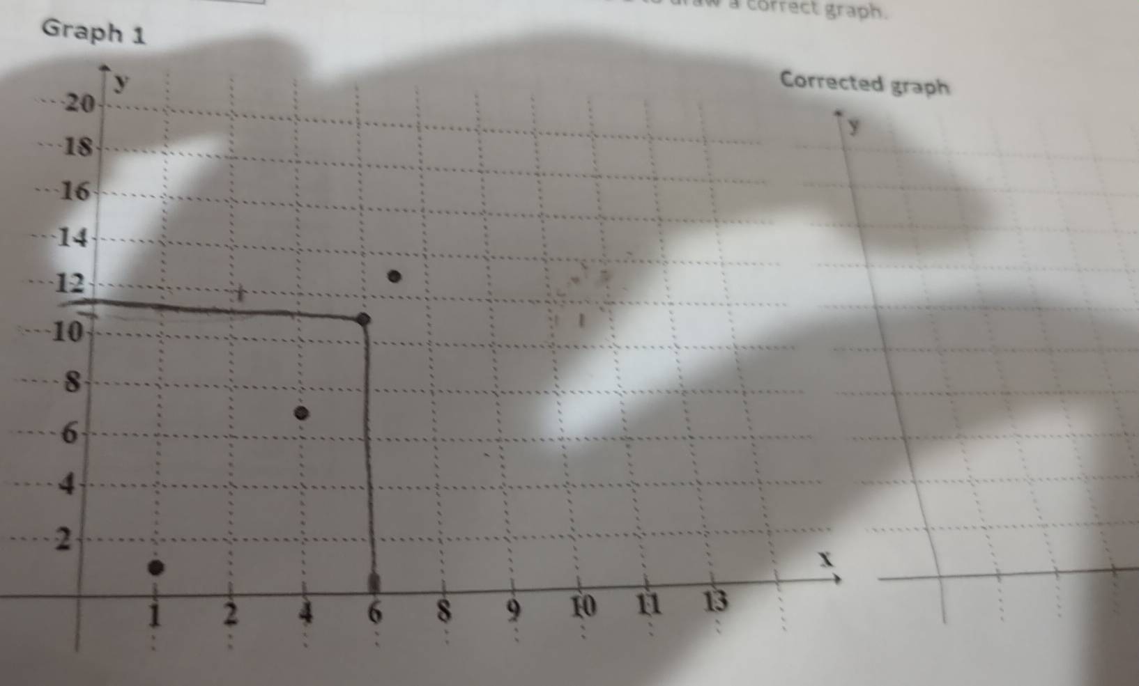 a correct graph. 
Graph