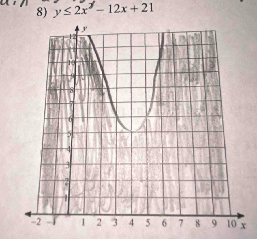 y≤ 2x^2-12x+21