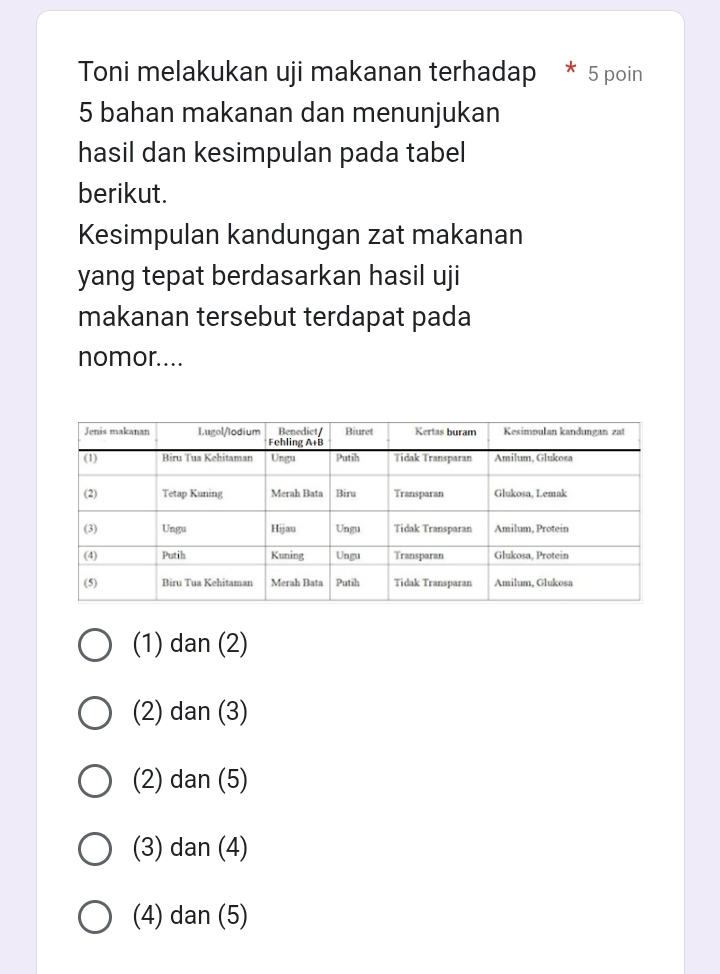 Toni melakukan uji makanan terhadap * 5 poin
5 bahan makanan dan menunjukan
hasil dan kesimpulan pada tabel
berikut.
Kesimpulan kandungan zat makanan
yang tepat berdasarkan hasil uji
makanan tersebut terdapat pada
nomor....
(1) dan (2)
(2) dan (3)
(2) dan (5)
(3) dan (4)
(4) dan (5)