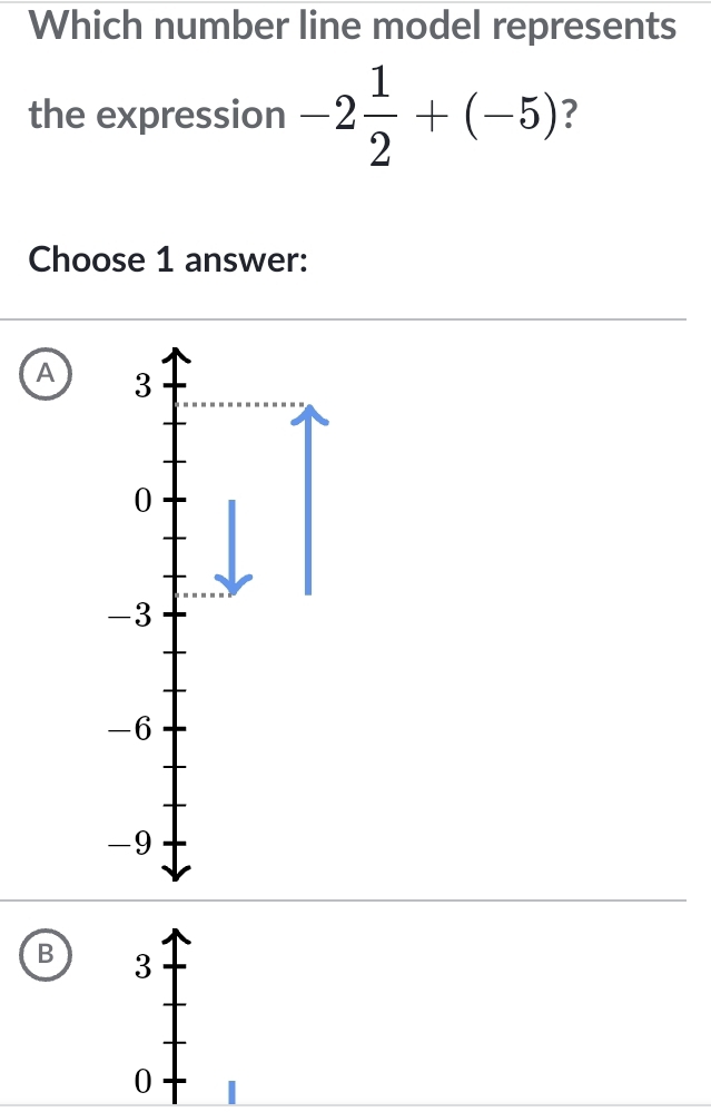 Which number line model represents
the expression -2 1/2 +(-5) ?
Choose 1 answer:
A 3
0
-3
-6
-9
B 3
0 |