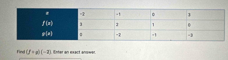 Find (fcirc g)(-2). Enter an exact answer.