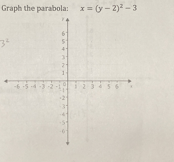 Graph the parabola: x=(y-2)^2-3