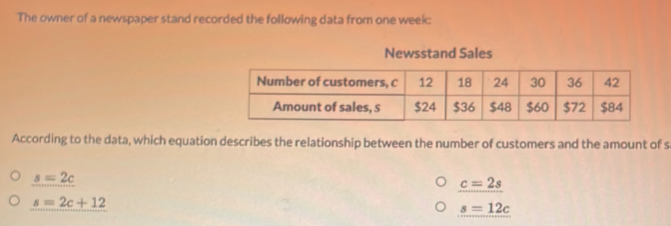 The owner of a newspaper stand recorded the following data from one week:
Newsstand Sales
According to the data, which equation describes the relationship between the number of customers and the amount of s
s=2c
c=2s
s=2c+12
s=12c