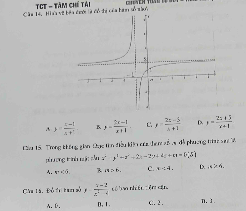 TCT - Tâm Chí tài Chuyen Toàn tổ đổ
Câu 14. Hình vẽ bên dưới là đồ thị của hàm số nào
A. y= (x-1)/x+1 . B. y= (2x+1)/x+1 . C. y= (2x-3)/x+1 . D. y= (2x+5)/x+1 . 
Câu 15. Trong không gian Oxyz tìm điều kiện của tham số m đề phương trình sau là
phương trình mặt cầu x^2+y^2+z^2+2x-2y+4z+m=0 (S)
A. m<6</tex>. B. m>6. C. m<4</tex>. D. m≥ 6. 
Câu 16. Đồ thị hàm số y= (x-2)/x^2-4  có bao nhiêu tiệm cận.
A. 0. B. 1. C. 2.
D. 3.