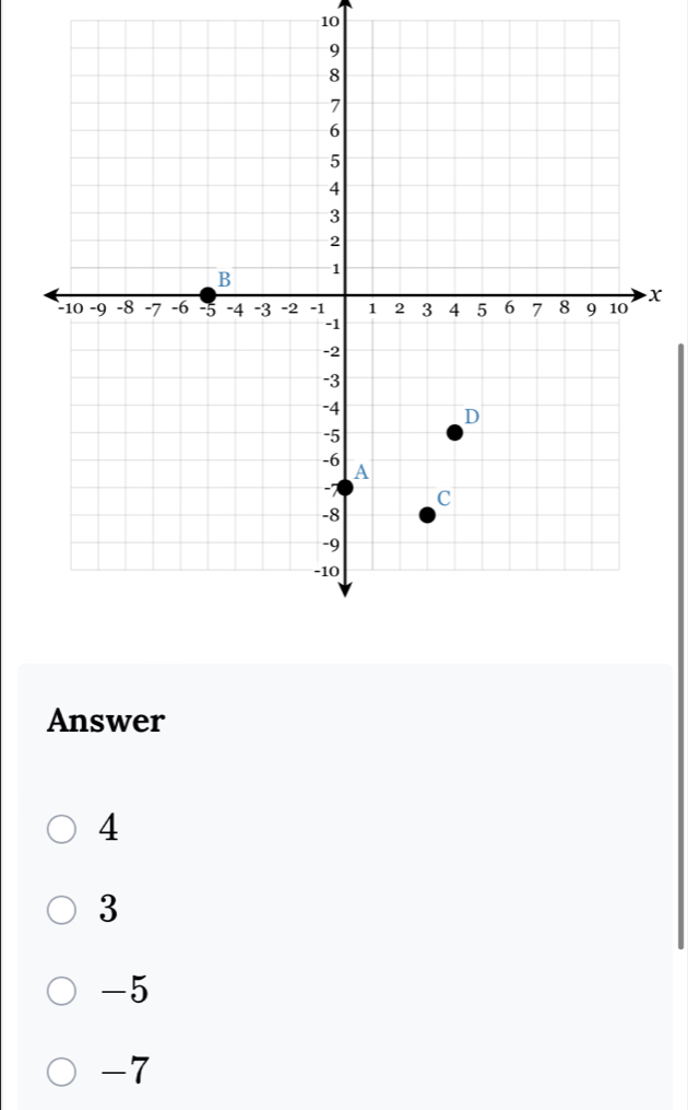 10
x
Answer
4
3
-5
-7