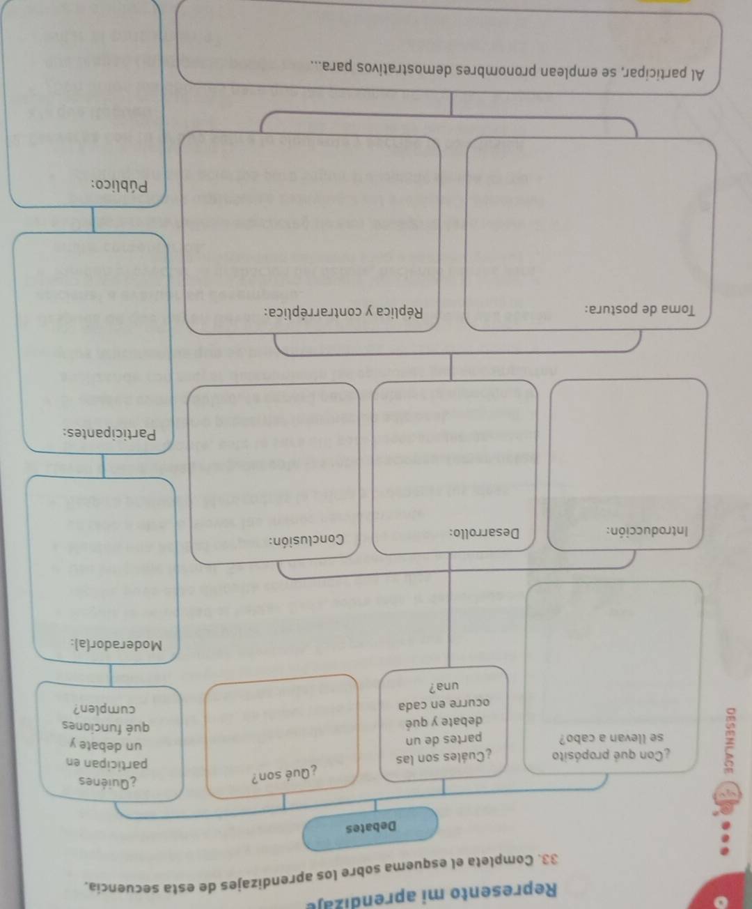 Represento mi aprendizaje 
33. Completa el esquema sobre los aprendizajes de esta secuencia. 
Debates 
¿Qué son? 
¿Quiénes 
participan en 
¿Con qué propósito ¿Cuáles son las un debate y 
se llevan a cabo? partes de un qué funciones 
debate y qué 
ocurre en cada cumplen? 
una? 
Moderador(a): 
Introducción: Desarrollo: Conclusión: 
Participantes: 
Toma de postura: Réplica y contrarréplica: 
Público: 
Al participar, se emplean pronombres demostrativos para...