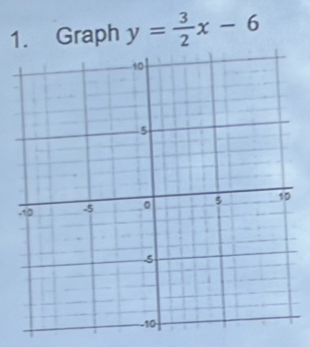 Graph y= 3/2 x-6