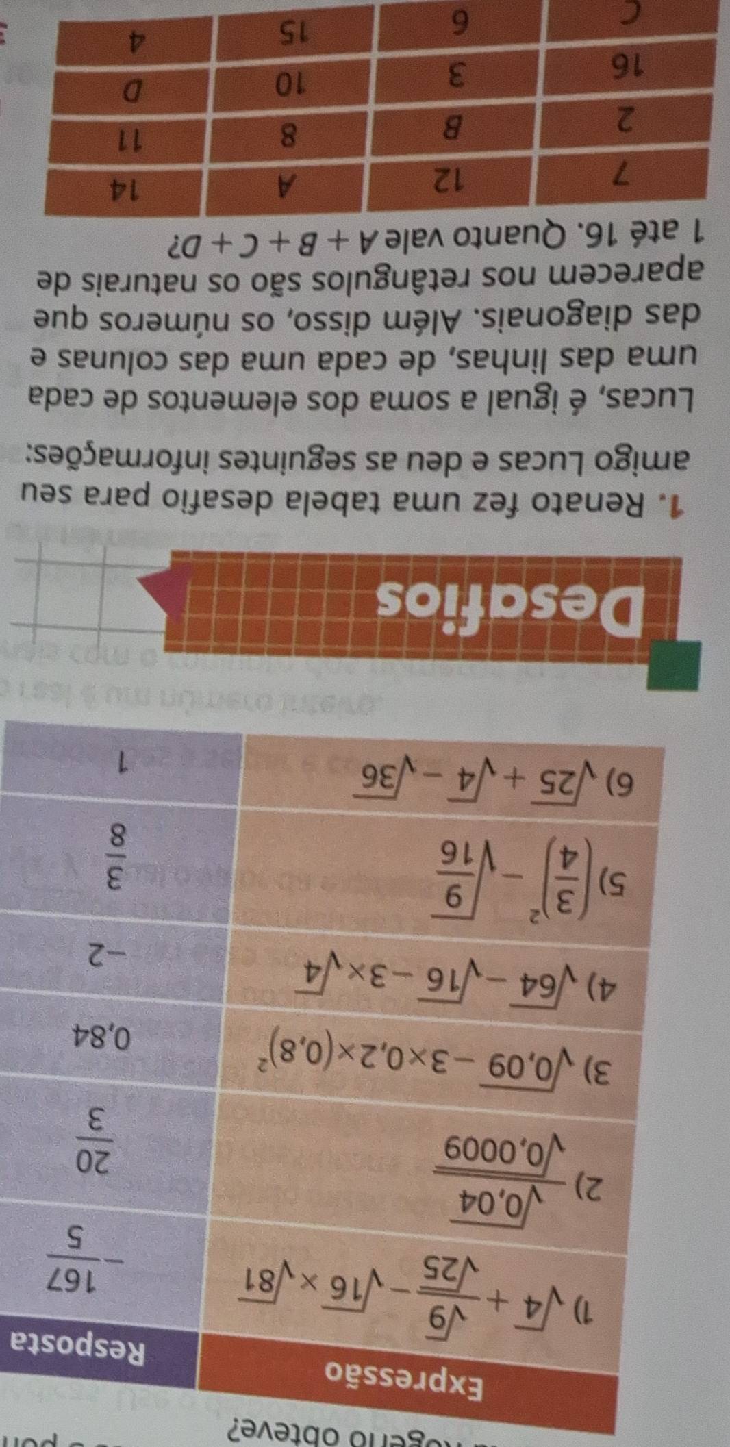 ógerio óbteve?
ta
Desafios
1. Renato fez uma tabela desafio para seu
amigo Lucas e deu as seguintes informações:
Lucas, é igual a soma dos elementos de cada
uma das linhas, de cada uma das colunas e
das diagonais. Além disso, os números que
aparecem nos retângulos são os naturais de
1 até 16. Quanto vale A+B+C+D 2