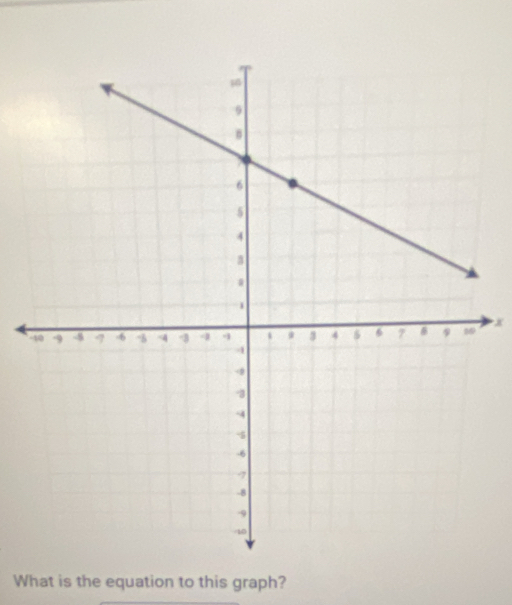 x
What is the equation to this graph?