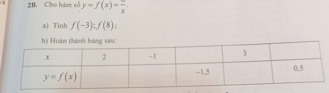 và 2B. Cho hàm số y=f(x)=frac x.
a) Tính f(-3);f(8) :