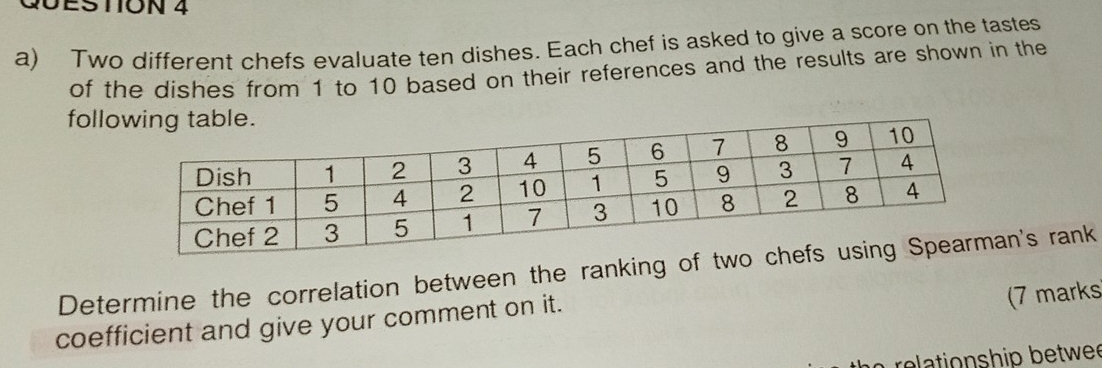 GUESTION 4 
a) Two different chefs evaluate ten dishes. Each chef is asked to give a score on the tastes 
of the dishes from 1 to 10 based on their references and the results are shown in the 
follo 
Determine the correlation between the ranking of twn's rank 
coefficient and give your comment on it. 
(7 marks 
relationship betwee