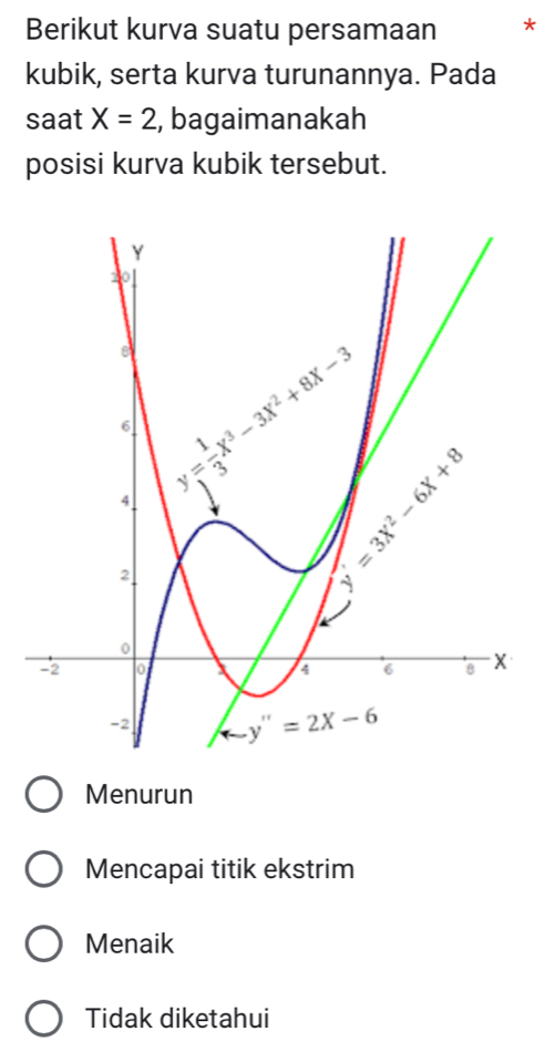 Berikut kurva suatu persamaan *
kubik, serta kurva turunannya. Pada
saat X=2 , bagaimanakah
posisi kurva kubik tersebut.
Menurun
Mencapai titik ekstrim
Menaik
Tidak diketahui