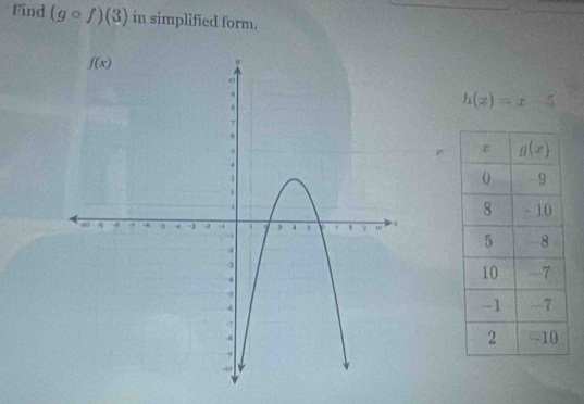 Find (gcirc f)(3) in simplified form.
h(x)=x-5