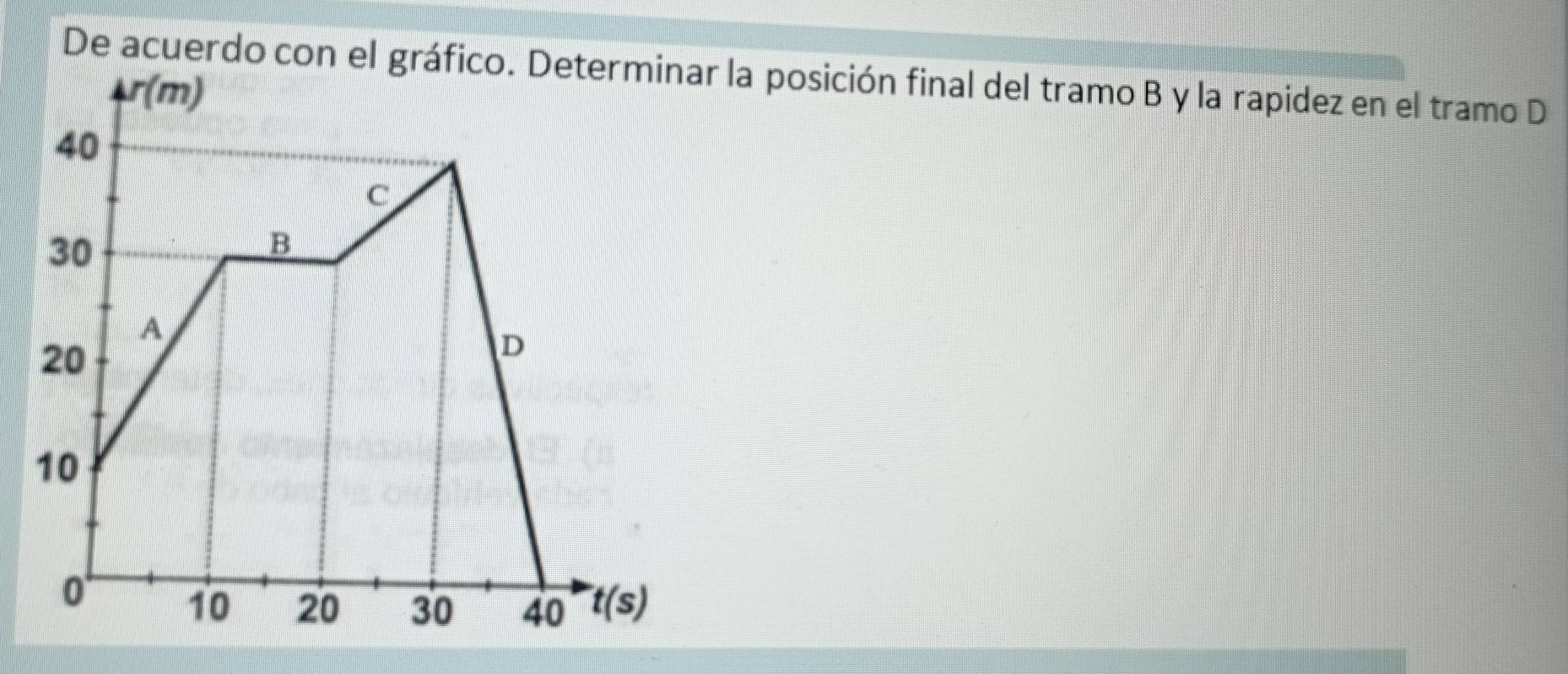 De acuerdo con el gráfico. Determinar la posición final del tramo B y la rapidez en el tramo D
r(m)
40
C
30
B 
A
20
D
10
0 t(s)
10 20 30 40