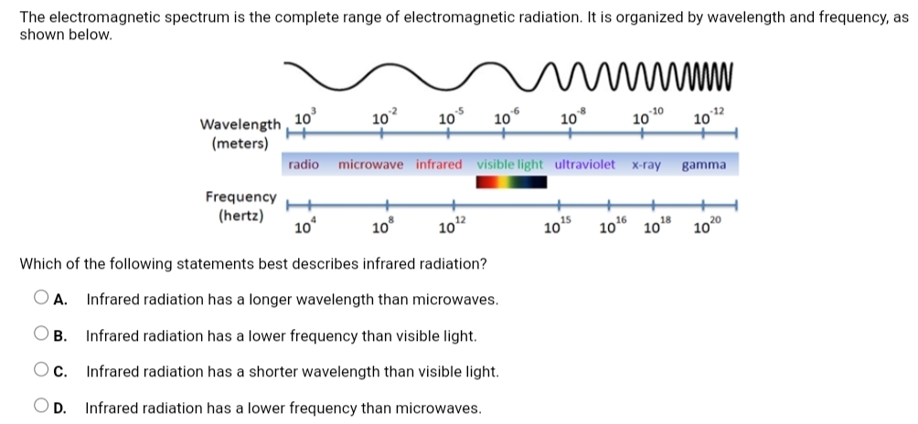 The electromagnetic spectrum is the complete range of electromagnetic radiation. It is organized by wavelength and frequency, as
shown below.
Which of the following statements best describes infrared radiation?
A. Infrared radiation has a longer wavelength than microwaves.
B. Infrared radiation has a lower frequency than visible light.
C. Infrared radiation has a shorter wavelength than visible light.
D. Infrared radiation has a lower frequency than microwaves.