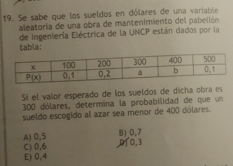 Se sabe que los sueldos en dólares de una variable
aleatoria de una obra de mantenimiento del pabellón
de Ingeniería Eléctrica de la UNCP están dados por la
tabla:
Si el valor esperado de los sueldos de dicha obra es
300 dólares, determina la probabilidad de que un
sueldo escogido al azar sea menor de 400 dólares.
A) 0,5 B)0,7
C) 0,6 0,3
E) 0,4