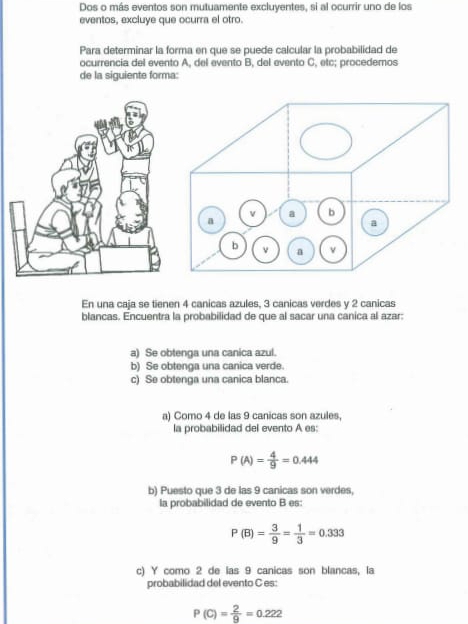 Dos o más eventos son mutuamente excluventes, si al ocurrir uno de los 
eventos, excluye que ocurra el otro. 
Para determinar la forma en que se puede calcular la probabilidad de 
ocurrencia del evento A, del evento B, del evento C, etc; procedemos 
de la siguiente forma: 
v a b 
a 
a 
b ν a v 
En una caja se tienen 4 canicas azules, 3 canicas verdes y 2 canicas 
blancas. Encuentra la probabilidad de que al sacar una canica al azar: 
a) Se obtenga una canica azul. 
b) Se obtenga una canica verde. 
c) Se obtenga una canica blanca. 
a) Como 4 de las 9 canicas son azules, 
la probabilidad del evento A es:
P(A)= 4/9 =0.444
b) Puesto que 3 de las 9 canicas son verdes, 
la probabilidad de evento B es:
P(B)= 3/9 = 1/3 =0.333
c) Y como 2 de las 9 canicas son blancas, la 
probabilidad del evento C es:
P(C)= 2/9 =0.222