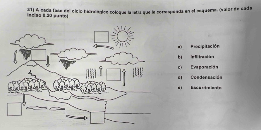 A cada fase del ciclo hidrológico coloque la letra que le corresponda en el esquema. (valor de cada
inciso 0.20 punto)
a) Precipitación
b) Infiltración
c) Evaporación
d) Condensación
e) Escurrimiento