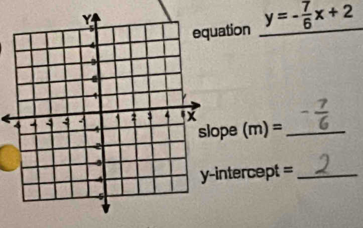 ation y=- 7/6 x+2 __ 
pe (m)= _ 
ntercept =_