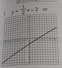 y= 1/2 x-2 or