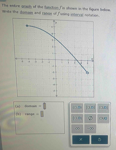 The entire graph of the function is shown in the figure below. 
Write the domain and range of fusing interval notation. 
(a) domain =□ (□ ,□ ) [□ ,□ ] (□ ,□ ]
(b) range =□
(□ ,□ ) varnothing □ U□
∈fty -∞ 
×