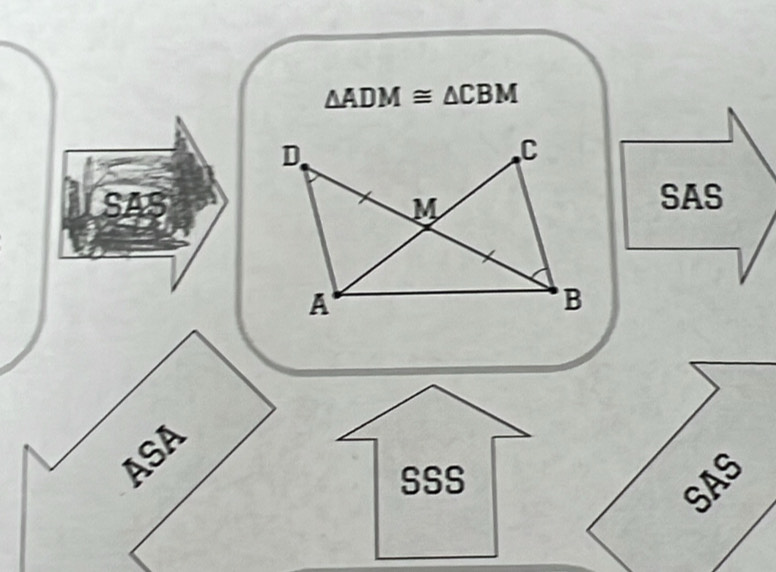 △ ADM≌ △ CBM
D.
C
SAS M SAS
A
B
SSS