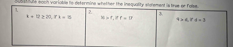 Substitute each variable to determine whether the inequalit