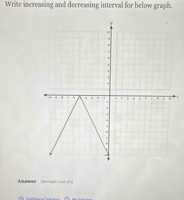 Write increasing and decreasing interval for below graph. 
x 
Answer Attempt 1 out of 9 
Additional Solution