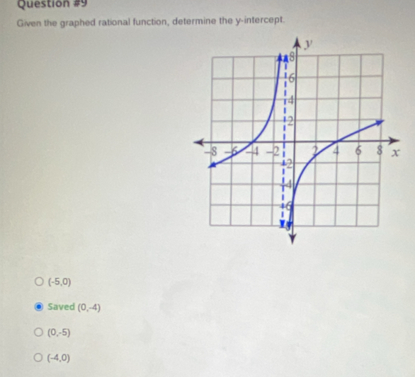 Given the graphed rational function, determine the y-intercept.
(-5,0)
Saved (0,-4)
(0,-5)
(-4,0)