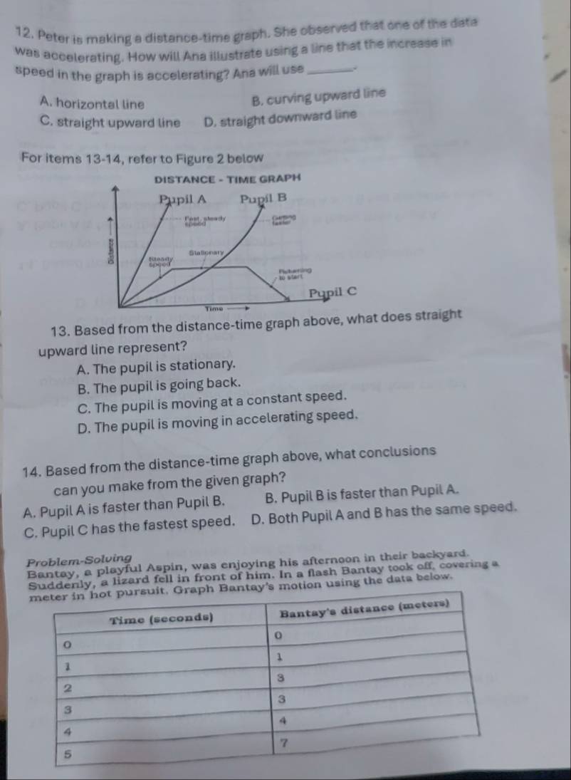 Peter is making a distance-time graph. She observed that one of the data
was accelerating. How will Ana illustrate using a line that the increase in
speed in the graph is accelerating? Ana will use_
A. horizontal line
B. curving upward line
C. straight upward line D. straight downward line
For items 13-14, refer to Figure 2 below
13. Based from the distance-time graph above, whdoes straight
upward line represent?
A. The pupil is stationary.
B. The pupil is going back.
C. The pupil is moving at a constant speed.
D. The pupil is moving in accelerating speed.
14. Based from the distance-time graph above, what conclusions
can you make from the given graph?
A. Pupil A is faster than Pupil B. B. Pupil B is faster than Pupil A.
C. Pupil C has the fastest speed. D. Both Pupil A and B has the same speed.
Problem-Solving
Bantay, a playful Aspin, was enjoying his afternoon in their backyard.
Suddenly, a lizard fell in front of him. In a flash Bantay took off, covering a
motion using the data below.