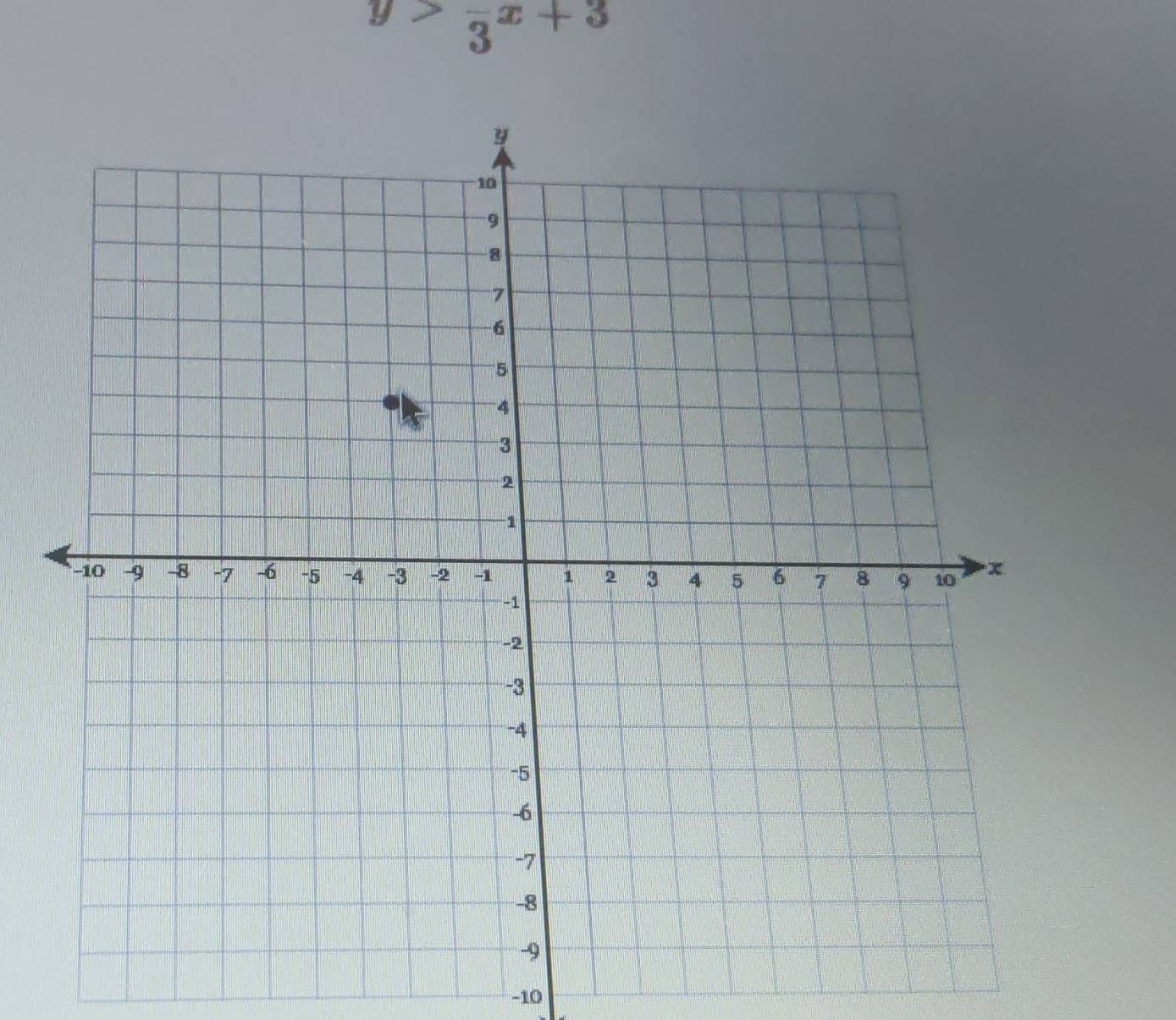 y>frac 3x+3
-10