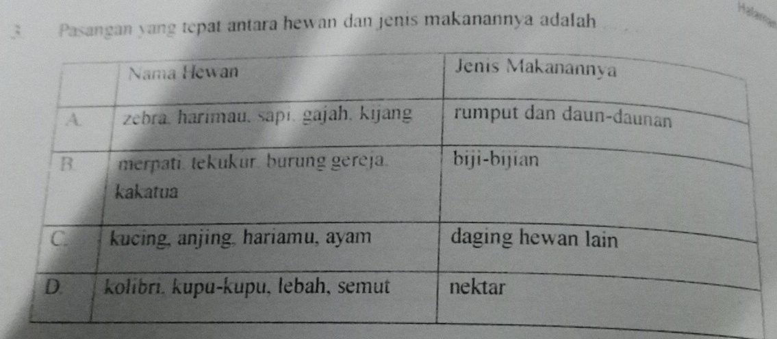 Pasangan yang tepat antara hewan dan jenis makanannya adalah