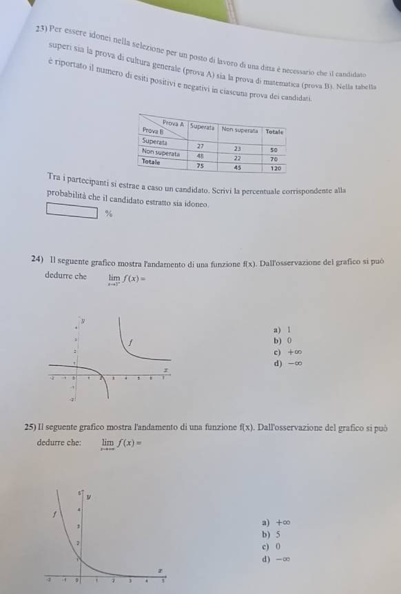 Per essere idonei nella selezione per un posto di lavoro di una ditta è necessario che il candidate
superi sia la prova di cultura generale (prova A) sía la prova di matematica (prova B). Nella tabella
é riportato il numero di esiti positivi e negativi in ciascuna prova dei candidati.
Tra i partecipanti si estrae a caso un candidato. Scrivi la percentuale corrispondente alla
probabilità che il candidato estratto sía idoneo.
%
24) ll seguente grafico mostra l'andamento di una funzione f(x). Dall'osservazione del grafico si puó
dedurre che limlimits _xto 3^+f(x)=
a) 1
b) 0
e) +∞
d) -∞
25) Il seguente grafico mostra l'andamento di una funzione f(x). Dall'osservazione del grafico si può
dedurre che: limlimits _xto +∈fty f(x)=
a) +∞
b) 5
c) 0
d) -∞