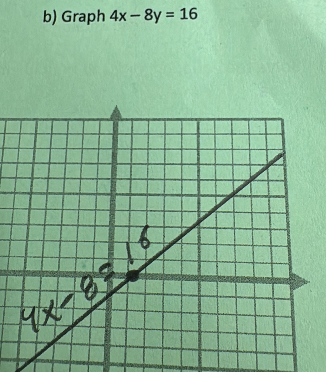 Graph 4x-8y=16