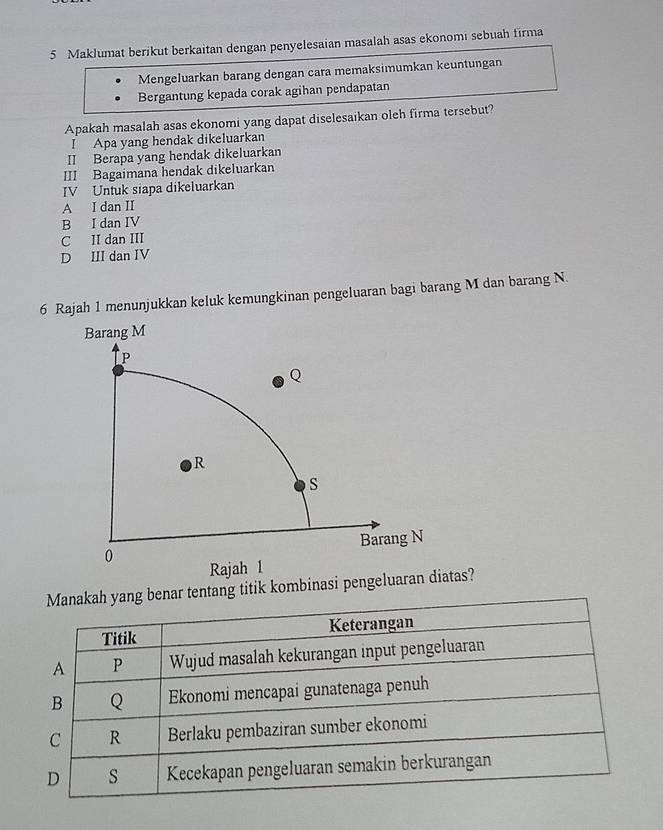 Maklumat berikut berkaitan dengan penyelesaian masalah asas ekonomi sebuah firma
Mengeluarkan barang dengan cara memaksimumkan keuntungan
Bergantung kepada corak agihan pendapatan
Apakah masalah asas ekonomi yang dapat diselesaikan oleh firma tersebut?
I Apa yang hendak dikeluarkan
II Berapa yang hendak dikeluarkan
III Bagaimana hendak dikeluarkan
IV Untuk siapa dikeluarkan
A I dan II
B I dan IV
C II dan III
D III dan IV
6 Rajah 1 menunjukkan keluk kemungkinan pengeluaran bagi barang M dan barang N.
benar tentang titik kombinasi pengeluaran diatas?