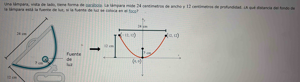 Una lámpara, vista de lado, tiene forma de parábola. La lámpara mide 24 centímetros de ancho y 12 centímetros de profundidad. ¿A qué distancia del fondo de
la lámpara está la fuente de luz, si la fuente de luz se coloca en el foco?