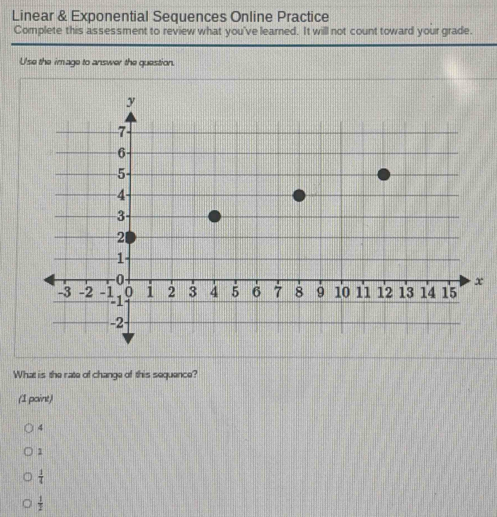 Linear & Exponential Sequences Online Practice
Complete this assessment to review what you've learned. It will not count toward your grade.
U'se the image to answer the question.
What is the rate of change of this sequance?
(1 point)
4
1
 1/4 
 1/2 