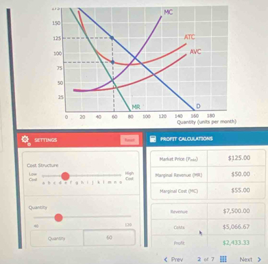 SETTINGS Reart PROFIT CALCULATIONS 
Cost Structure Market Price (Pein) $125.00
Cast Low 
High 
a b c d e f gh i j kì m n o Cast Marginal Revenue (MR) $50.00
Marginal Cost (MC) $55.00
Quantity Revenue $7,500.00
40 120 Costs $5,066.67
Quantity 60 Profit $2,433.33 < Prev 2 of 7 Next 》