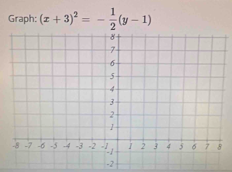 Graph: (x+3)^2=- 1/2 (y-1)