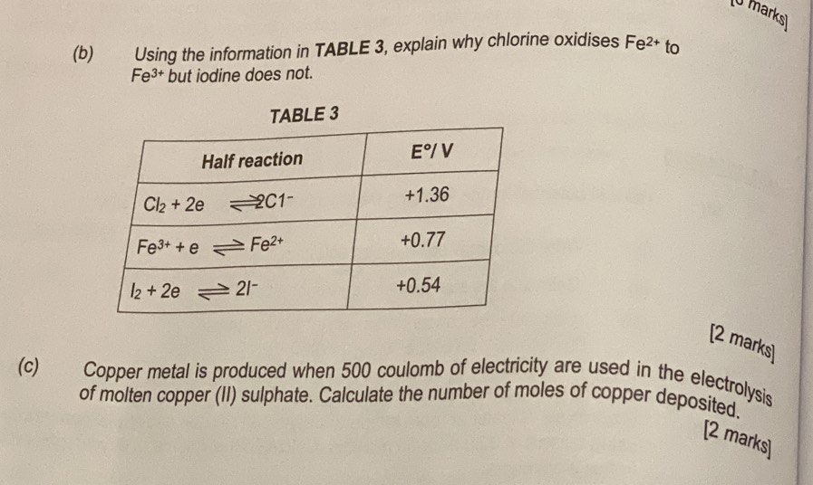 Using the information in TABLE 3, explain why chlorine oxidises Fe^(2+) to
Fe^(3+) but iodine does not.
TABLE 3
[2 marks]
(c) Copper metal is produced when 500 coulomb of electricity are used in the electrolysis
of molten copper (II) sulphate. Calculate the number of moles of copper deposited.
[2 marks]