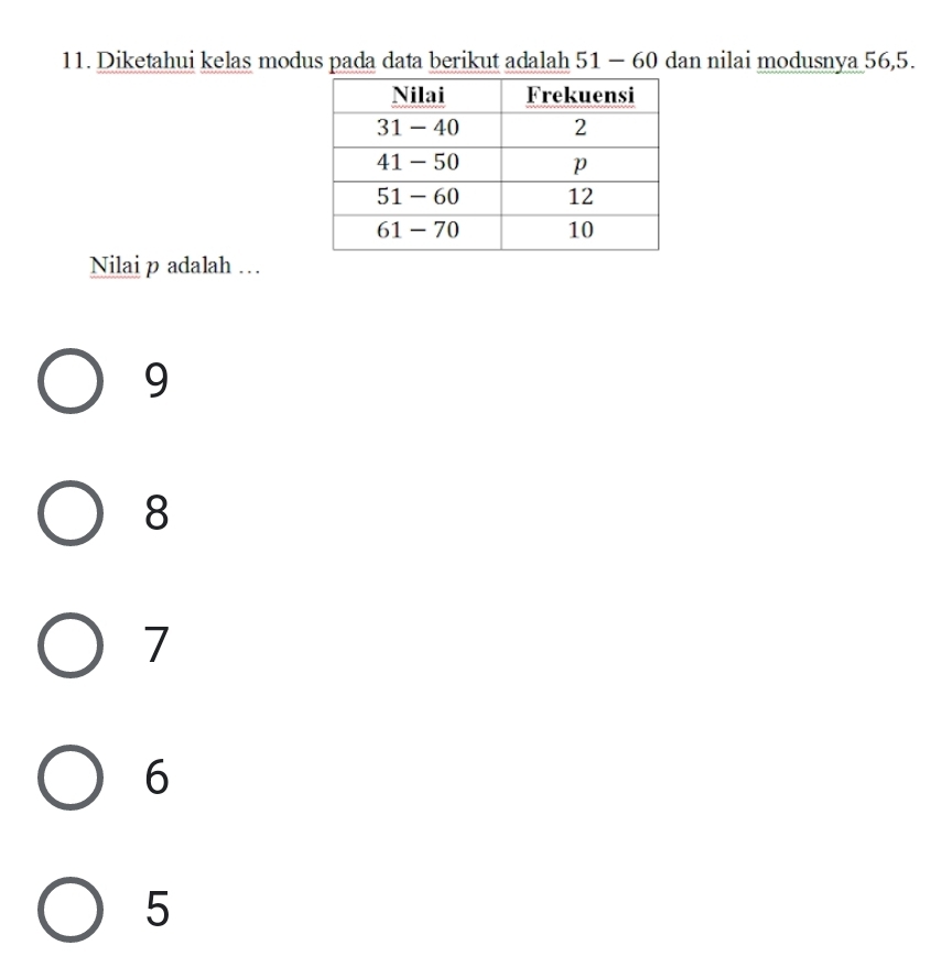 Diketahui kelas modus pada data berikut adalah 51-60 dan nilai modusnya 56, 5.
Nilai p adalah …
9
8
7
6
5