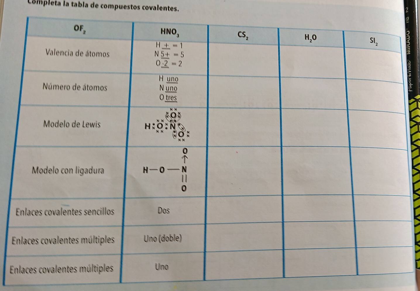 Completa la tabia de compuestos covalentes.