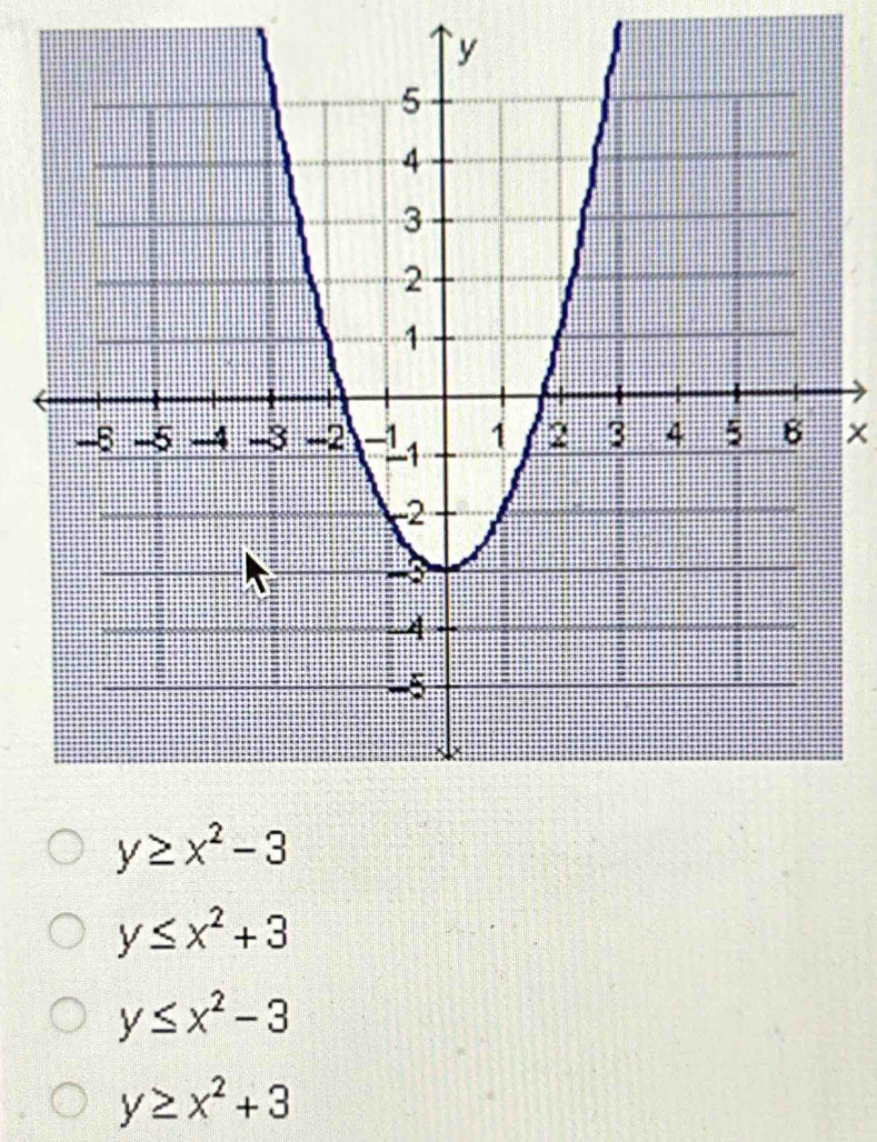 ×
y≤ x^2+3
y≤ x^2-3
y≥ x^2+3