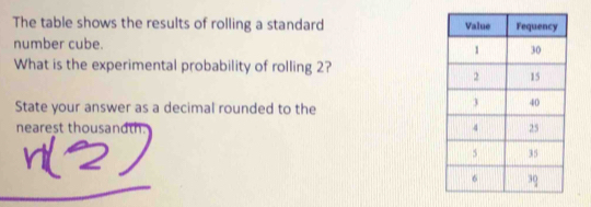 The table shows the results of rolling a standard 
number cube. 
What is the experimental probability of rolling 2? 
State your answer as a decimal rounded to the 
nearest thousandth.