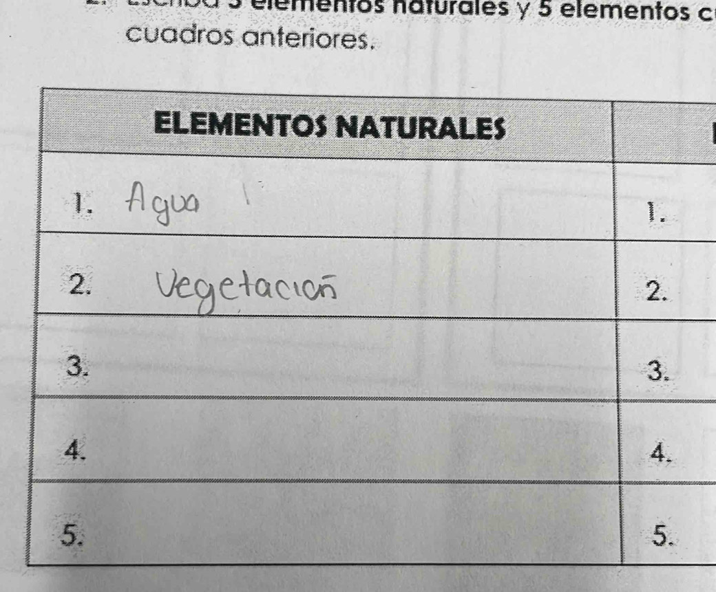 5 elementos naturales y 5 elementos c 
cuadros anteriores.